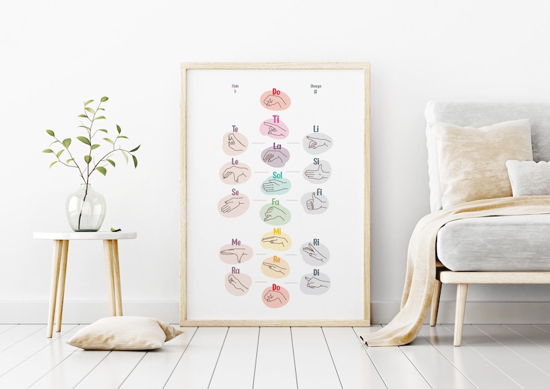 Chromatic Scale Solfege Hand Signs Poster: Music Classroom Decor ...