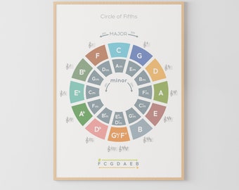 Circle of Fifths Music Theory Poster: Teacher Aid (Digital Download)