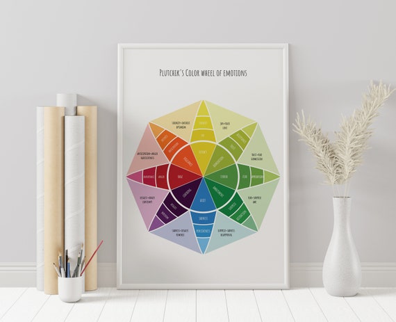 Plutchik's Wheel, Emotions Chart - Psychology Tool, Feelings Poster, Mental Health Awareness Wall Art