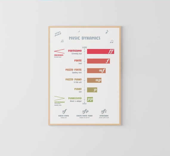 Music Dynamics Poster, Printable Music Theory Chart, Piano Teacher Decor, Digital Download