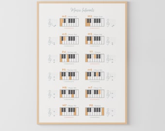 May include: A printable chart showing the different music intervals, including the names of the intervals, the number of half steps, and whether the interval is consonant or dissonant. The chart is illustrated with a piano keyboard.