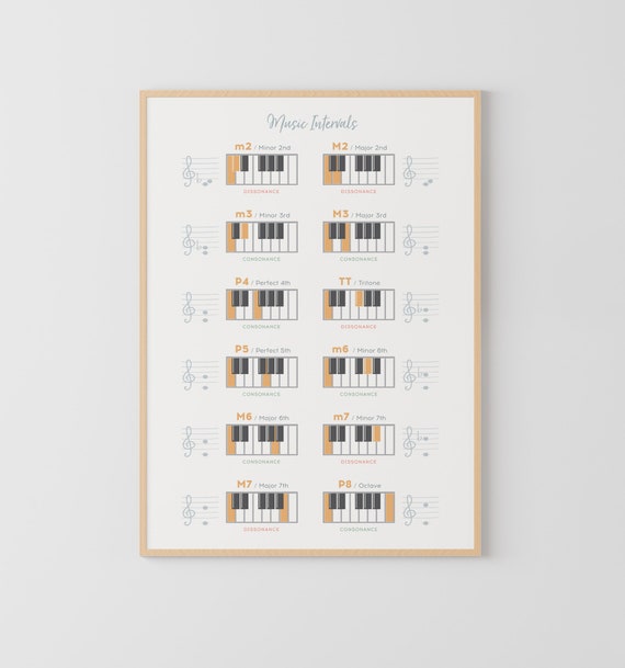 Music intervals, Music Theory, Piano chord, Music Educational, Piano Room, Music Classroom decor, music poster