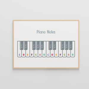 Op de afbeelding: Een witte poster met de titel "Piano Notes" en een diagram van een pianoklavier met de noten in kleur aangegeven.