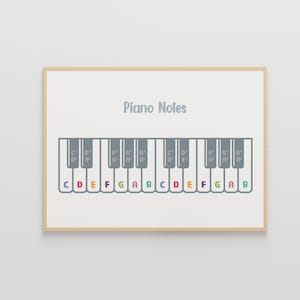 Piano Note Guide for Beginners - Essential Piano Keys Cheat Sheet & Music Education Tool for Students and Teachers