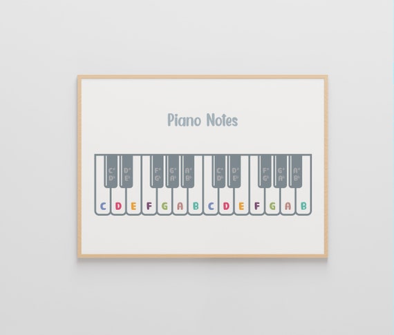 Piano Music Note, Piano Keys, Music Education, Gift for Musicians, Printable Wall Art