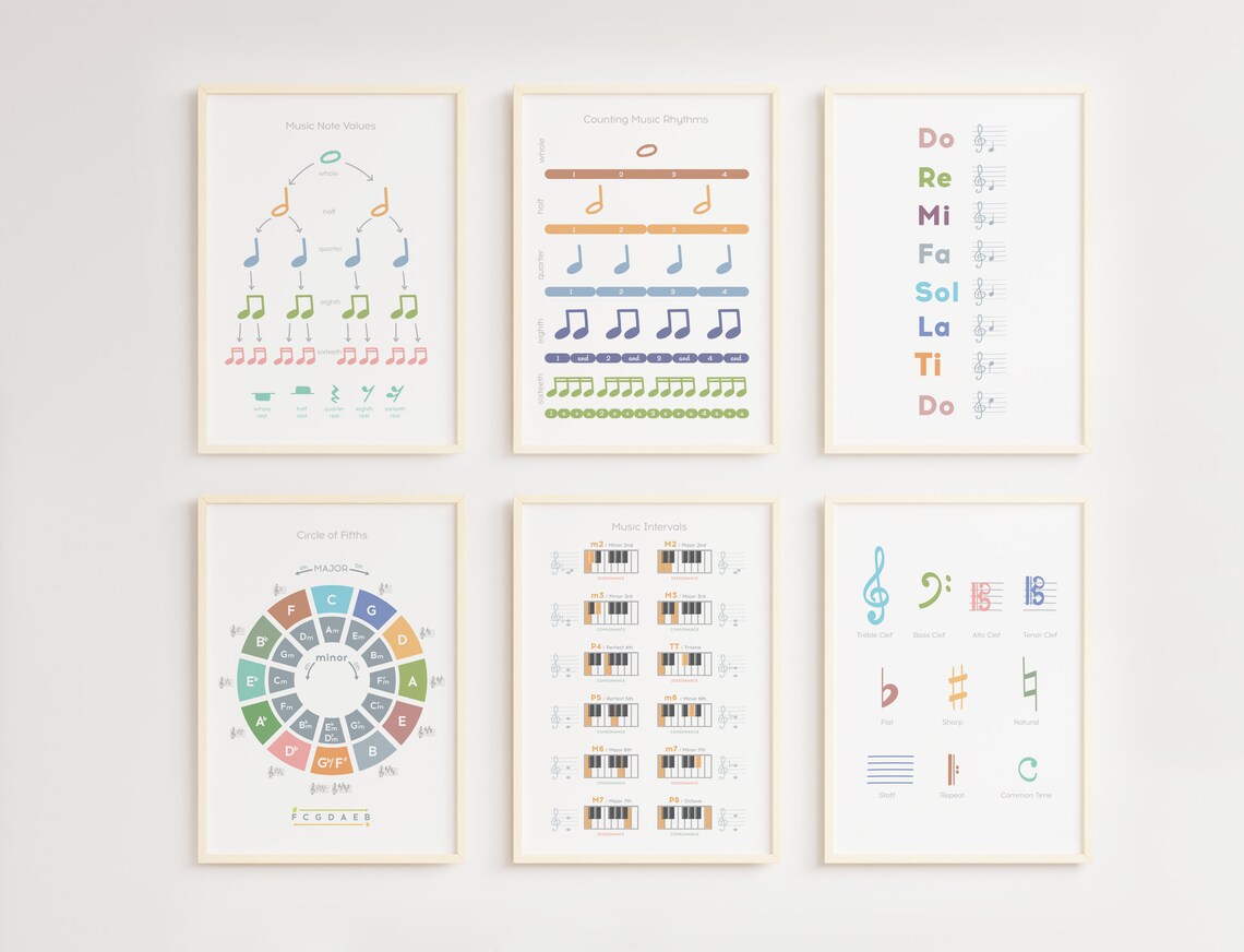 Set of 6 Music Theory Poster Music note value Educational Etsy