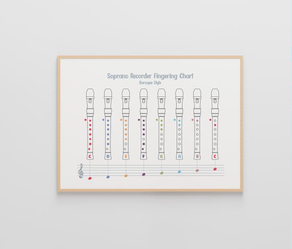 Recorder Music Notes, Baroque Style, Recorder Finger Chart, Beginner-Friendly & Easy Songs for Children