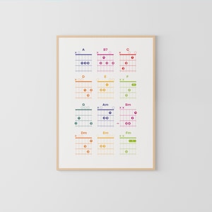 Beginner Guitar chords Color Poster, Fingering Chart, Guitar Chords for kids, Music Education, Music Theory, music poster, guitar poster