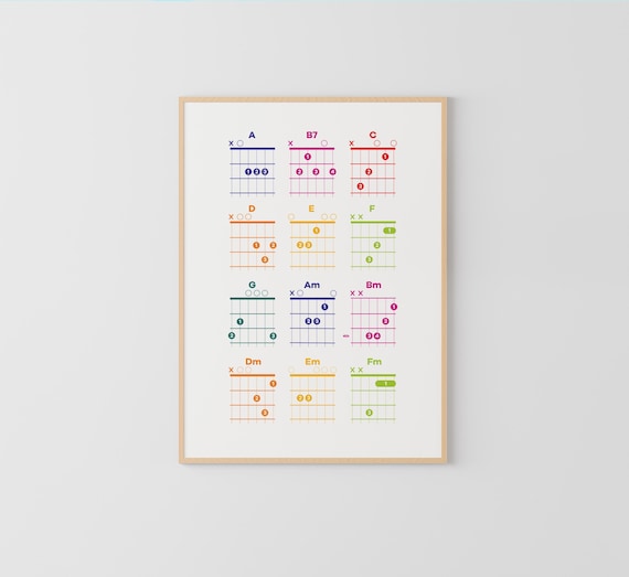 Beginner Guitar chords Color Poster, Fingering Chart, Guitar Chords for kids, Music Education, Music Theory, music poster, guitar poster