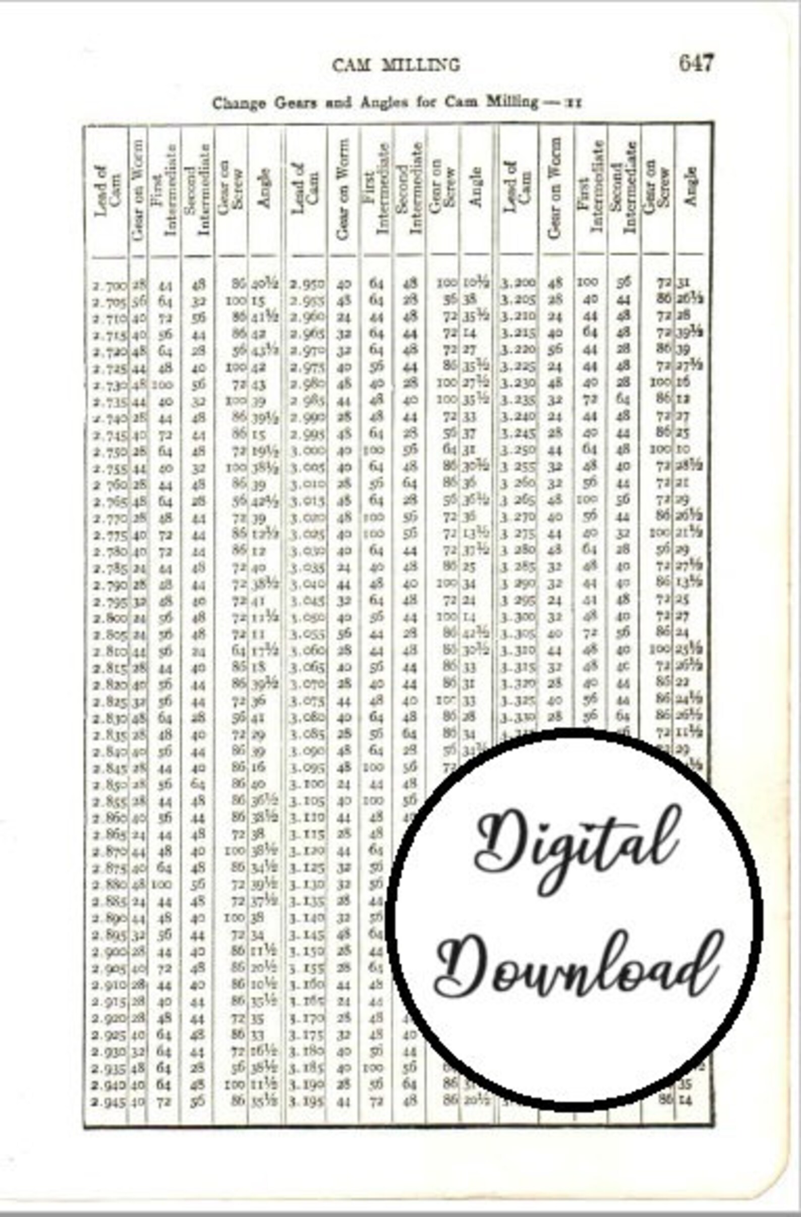 Vintage 1964 Machinery's Handbook Seventeenth Edition - 50 Page Digital ...