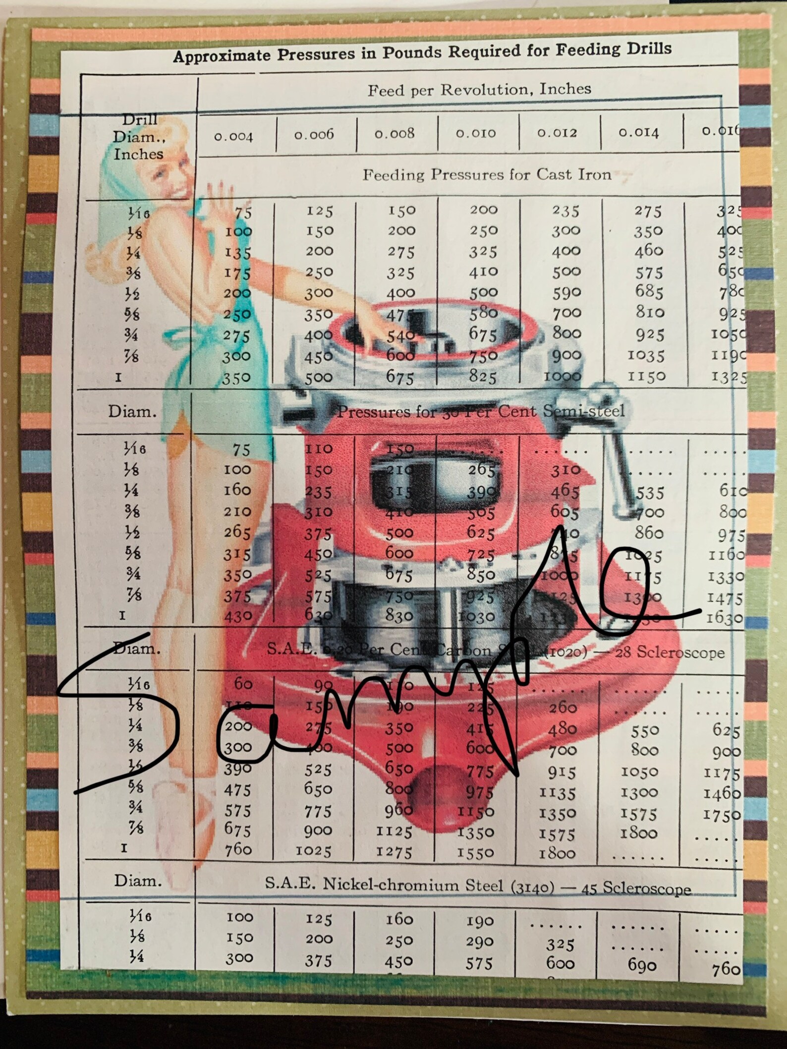 Vintage 1964 Machinery's Handbook Seventeenth Edition - 50 Page Digital ...