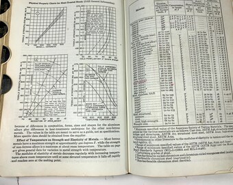 May include: A black and white chart showing the relationship between tensile strength, yield point, and tempering temperature for different types of steel. The chart is labeled with SAE General Information.