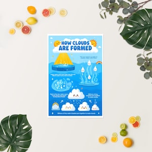 Lernposter für Kinder "How Clouds Are Formed" ein inspirierendes Geschenk für jedes Kind, Jungen oder Mädchen. Das erste Plakat einer Reihe.