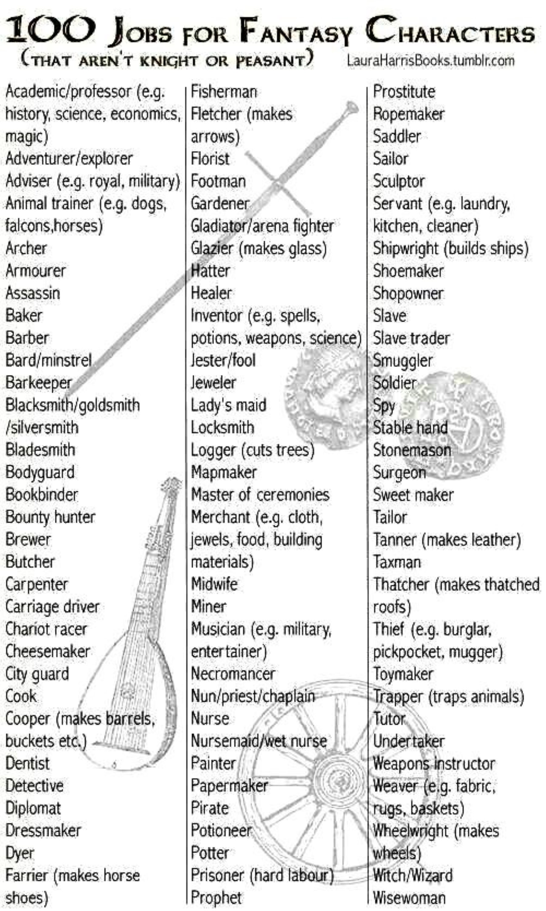 Writing Knowledge Chart.pdf PDF File, Instant Digital Download, Charts and Lists for Authors ...
