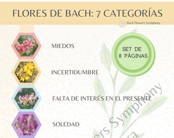 DIGITAL - Póster de Flores de Bach: Las 7 Categorías (8 páginas) - Español