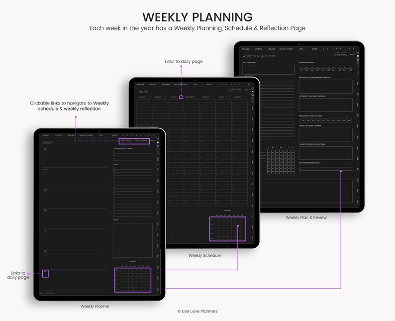 May include: A digital planner template for weekly planning, scheduling, and reflection. The template features a black background with white text and lines. The template is divided into three sections: weekly planner, weekly schedule, and weekly plan & review. Each section has a calendar, a to-do list, and a space for notes.