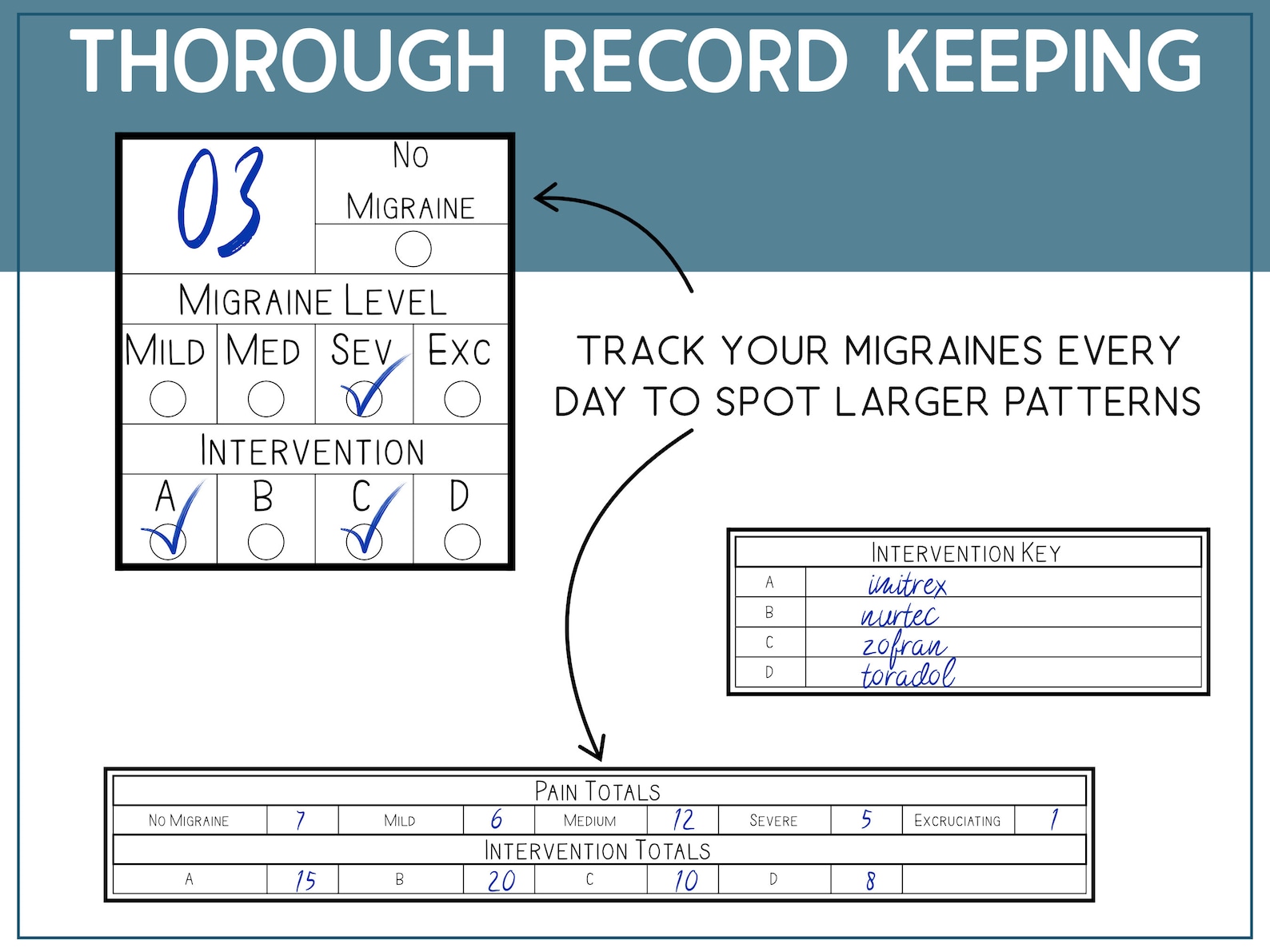 Migraine Tracker Printable Printable Migraine Journal - Etsy