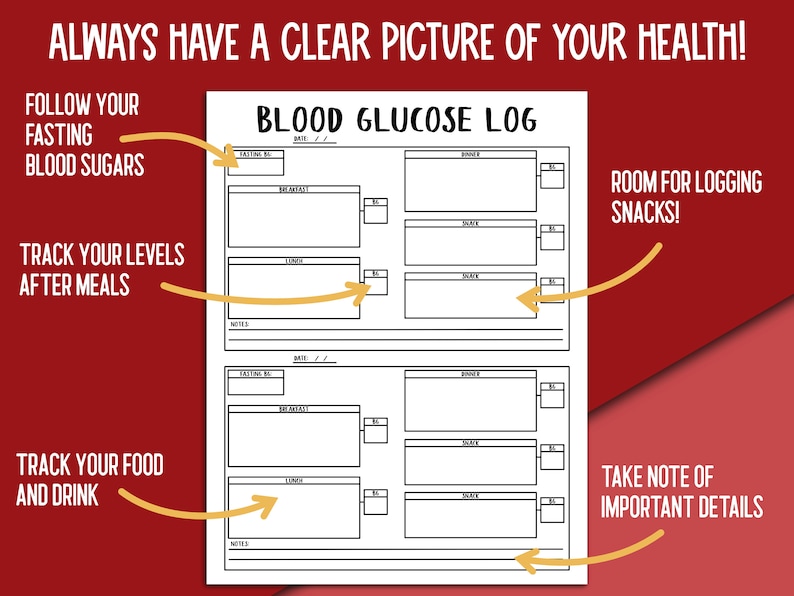 May include: A printable blood glucose log with sections for tracking fasting blood sugar, blood sugar levels after meals, and food and drink intake. The log also includes space for notes and a section for logging snacks.
