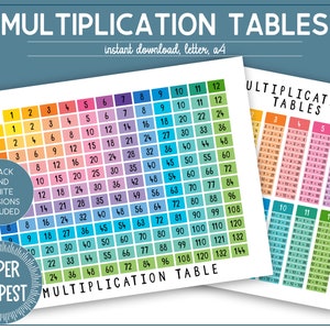 Printable Multiplication Tables, Times Tables Chart, 1-12 Times Tables, Rainbow Multiplication Poster, Home School Multiplication Flashcards