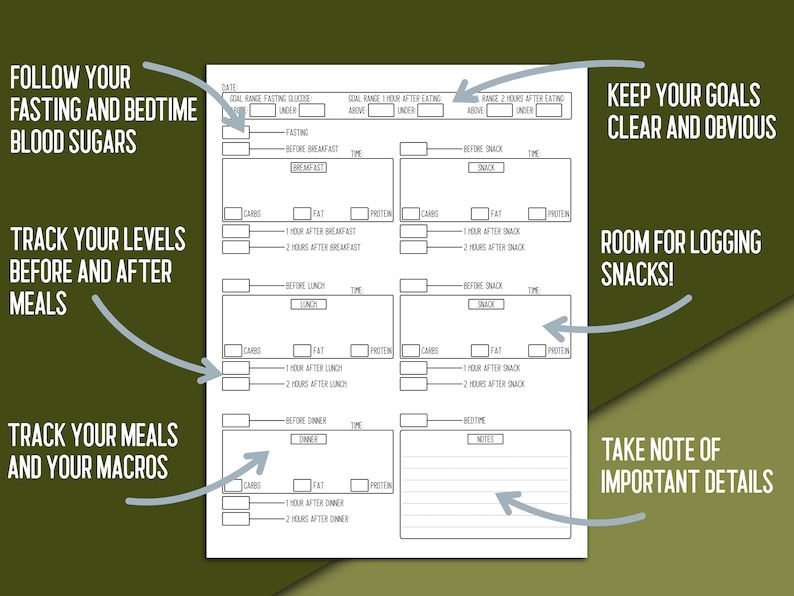 May include: A printable black and white log sheet for tracking blood sugar levels before and after meals, along with meal details and macro intake. The sheet includes sections for fasting blood sugar, breakfast, lunch, dinner, snacks, and bedtime. The text "Follow your fasting and bedtime blood sugars", "Track your levels before and after meals", "Track your meals and your macros", "Keep your goals clear and obvious", "Room for logging snacks!" and "Take note of important details" is included on the sheet.
