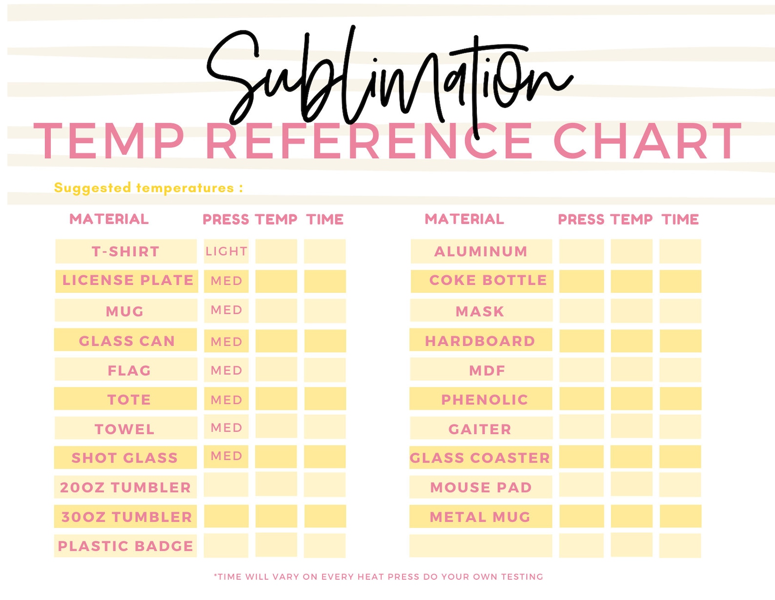 Sublimation Printing Temperature Chart