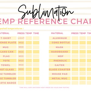 Sublimation Temperature Guide Cheat Sheet Temperature - Etsy