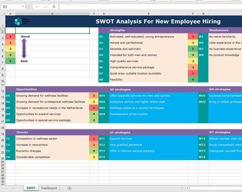 SWOT Analysis For New Employee Hiring