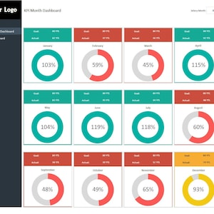 KPI Management Excel Template: Business Dashboard Tracker