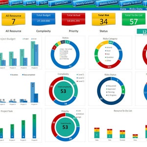 Project Management Template, Excel Dashboard, Project Tracker, Project ...