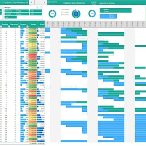 Projektmanagment Gantt Chart Vorlagen, Automatisches Gantt Chart Projektmangement, Gantt Chart Unternehmen, Wasserfall Gantt Chart, Proje
