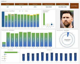Può includere: Un cruscotto con una varietà di grafici e diagrammi che mostrano dati su dipendenti, reparti, giorni lavorati, stipendio mensile medio e pagamenti totali. Il cruscotto è intitolato "Smart Business Tools" e presenta una foto di Lionel Messi.
