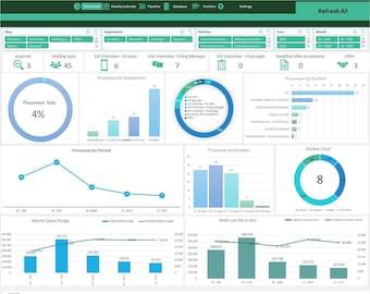 Recruitment Dashboard | Recruitment Tracker Excel Template | HR Template | Hiring Process in Excel | Human Resources Sheet | Recruitment Tra