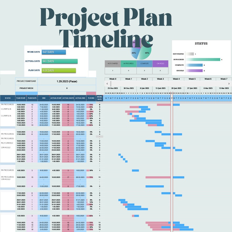 Construction Cost Budget Planner Project Management Template Etsy