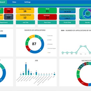 Recruitment Tracker Excel & Google Sheets Template | HR Hiring ...
