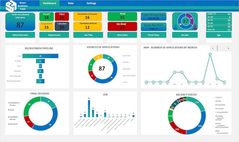 Recruitment Tracker Excel & Google Sheets Template | HR Hiring ...