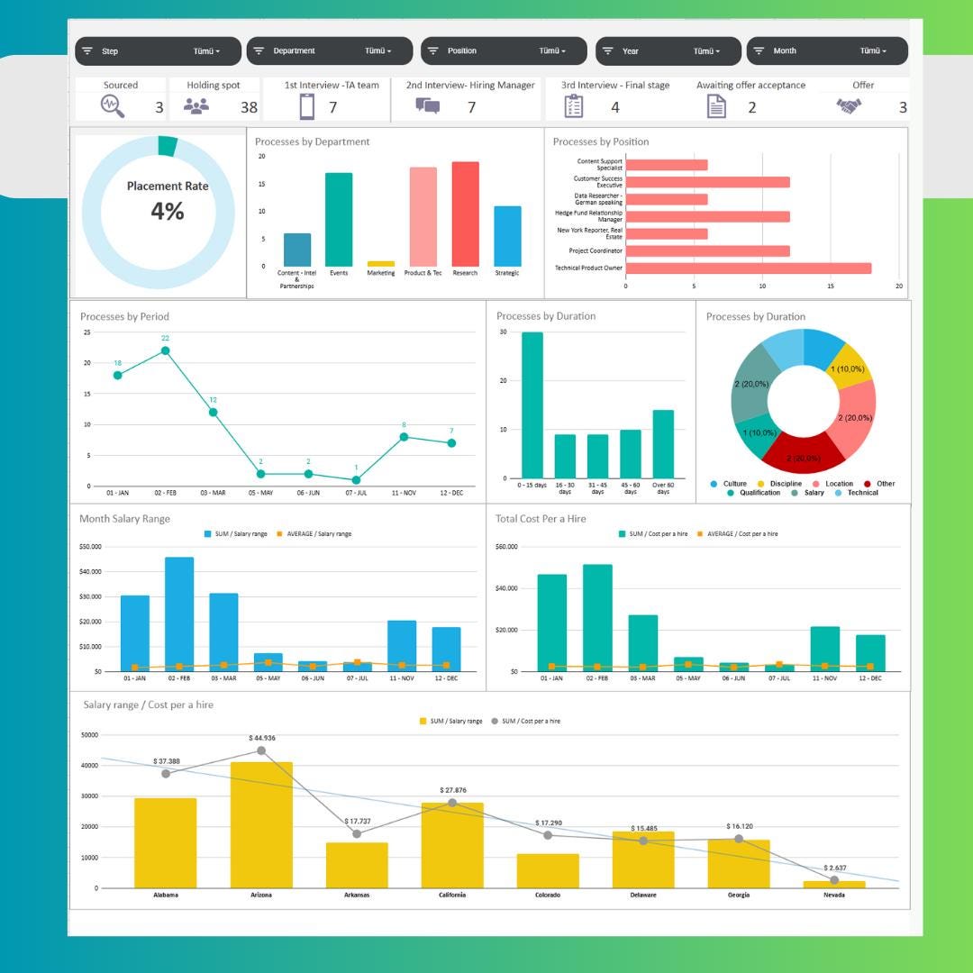 Recruitment Tracker Dashboard Google Sheets | Kanban & Calendar Hiring ...
