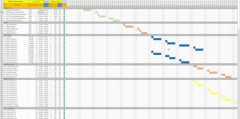 Project Management Gannt Chart Templates Fully Automatic Gant - Etsy