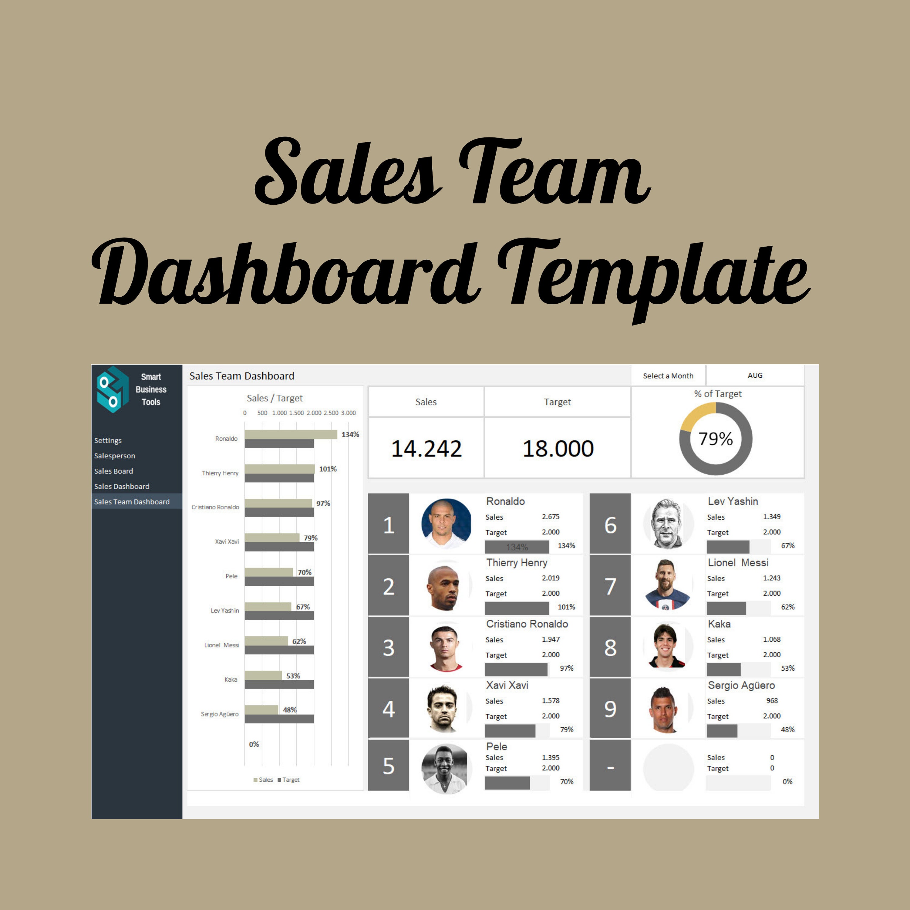 Sales Template Dashboard Bundle, Sales Report and Analysis Dashboard ...