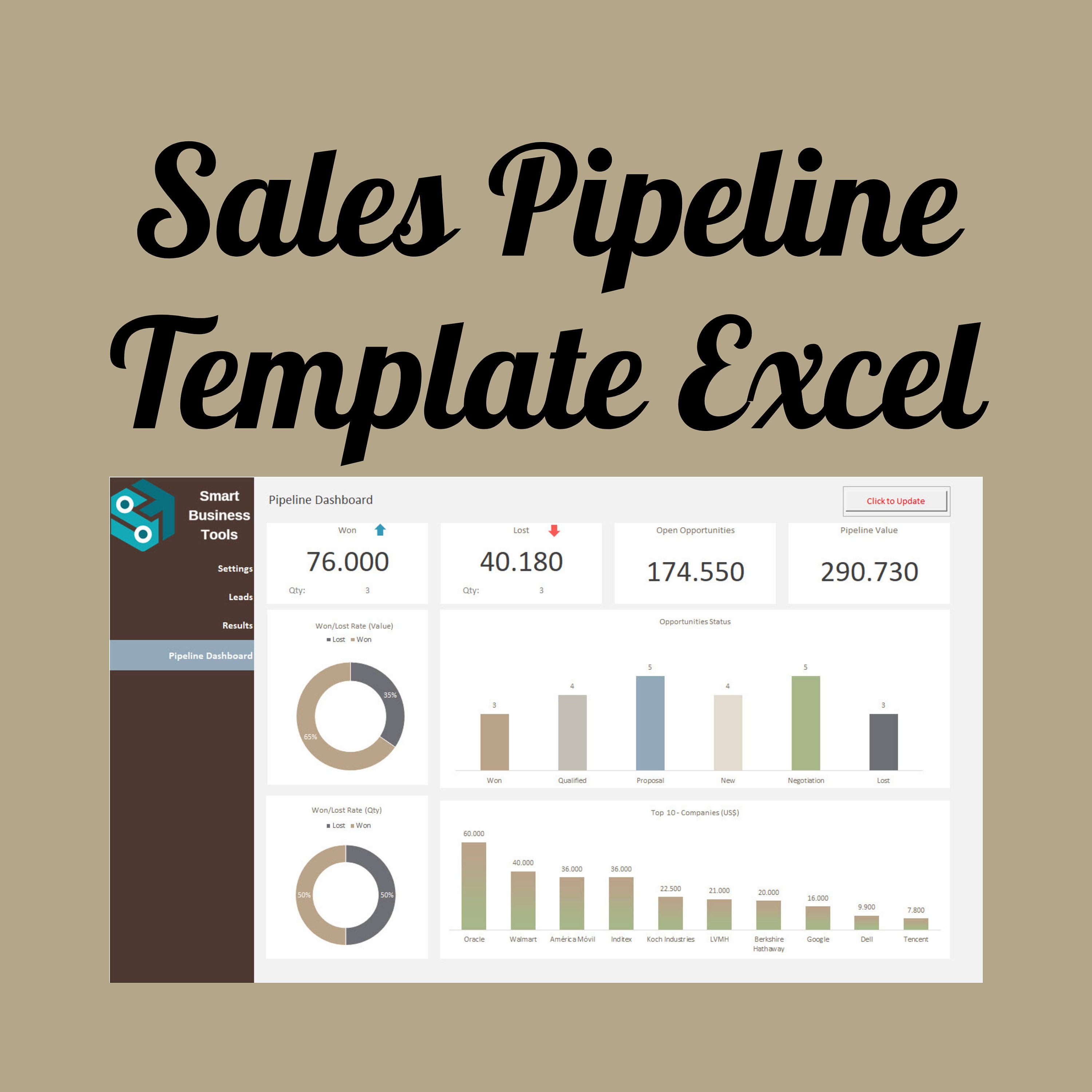 Sales Template Dashboard Bundle, Sales Report and Analysis Dashboard ...