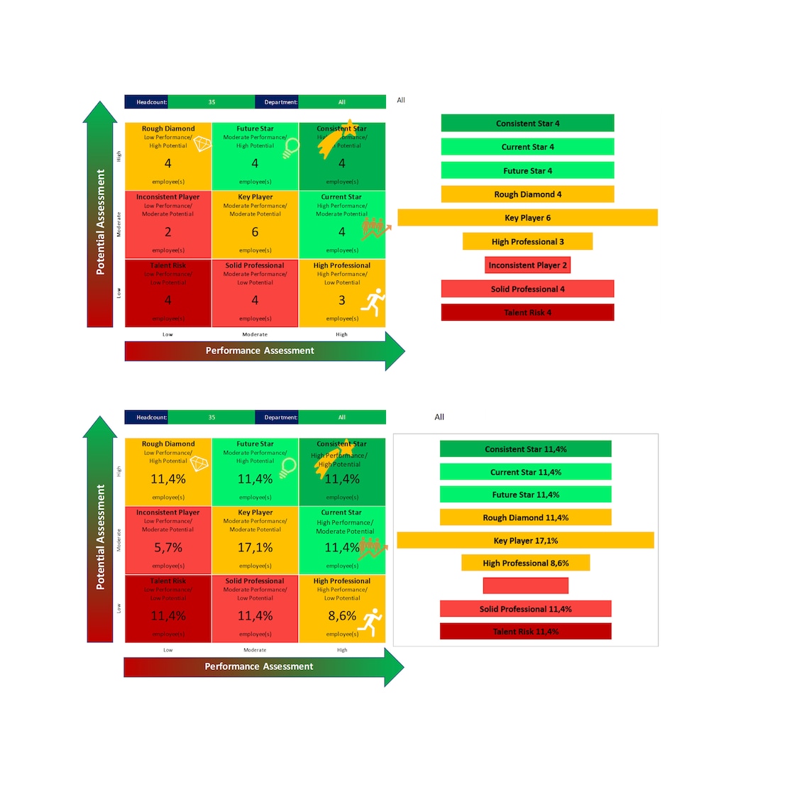 9-box Grid Talent Management Excel Template, HR Assessment Dashboard - Etsy