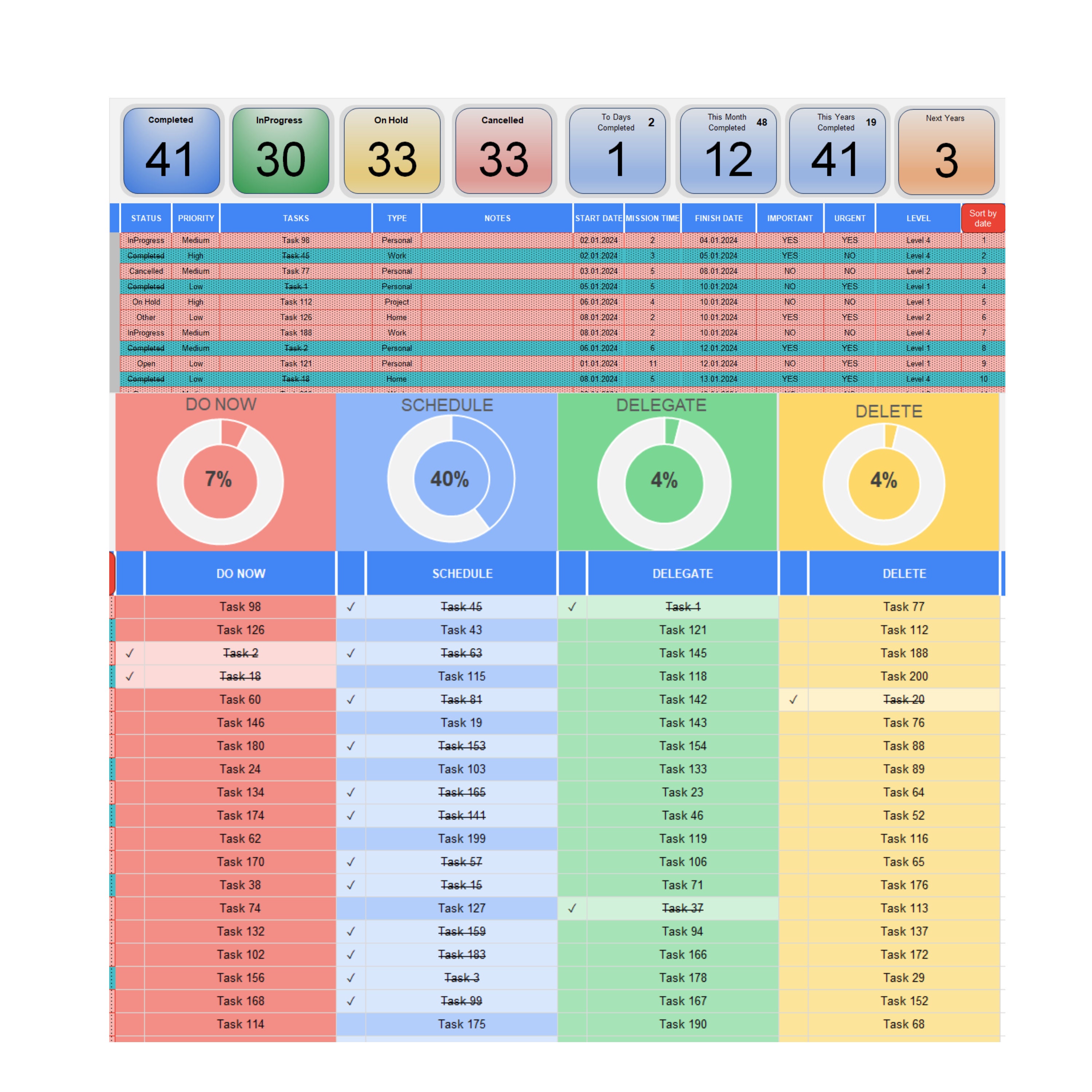 Task Priority Tracker: Eisenhower Matrix Excel Template Google Sheet ...
