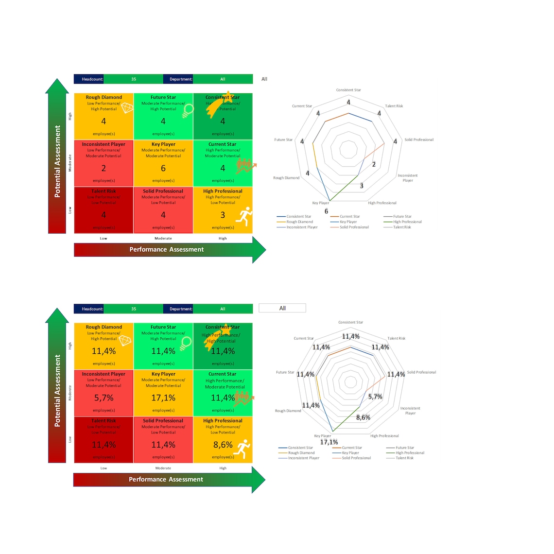 9-box Grid Talent Management Excel Template, HR Assessment Dashboard - Etsy