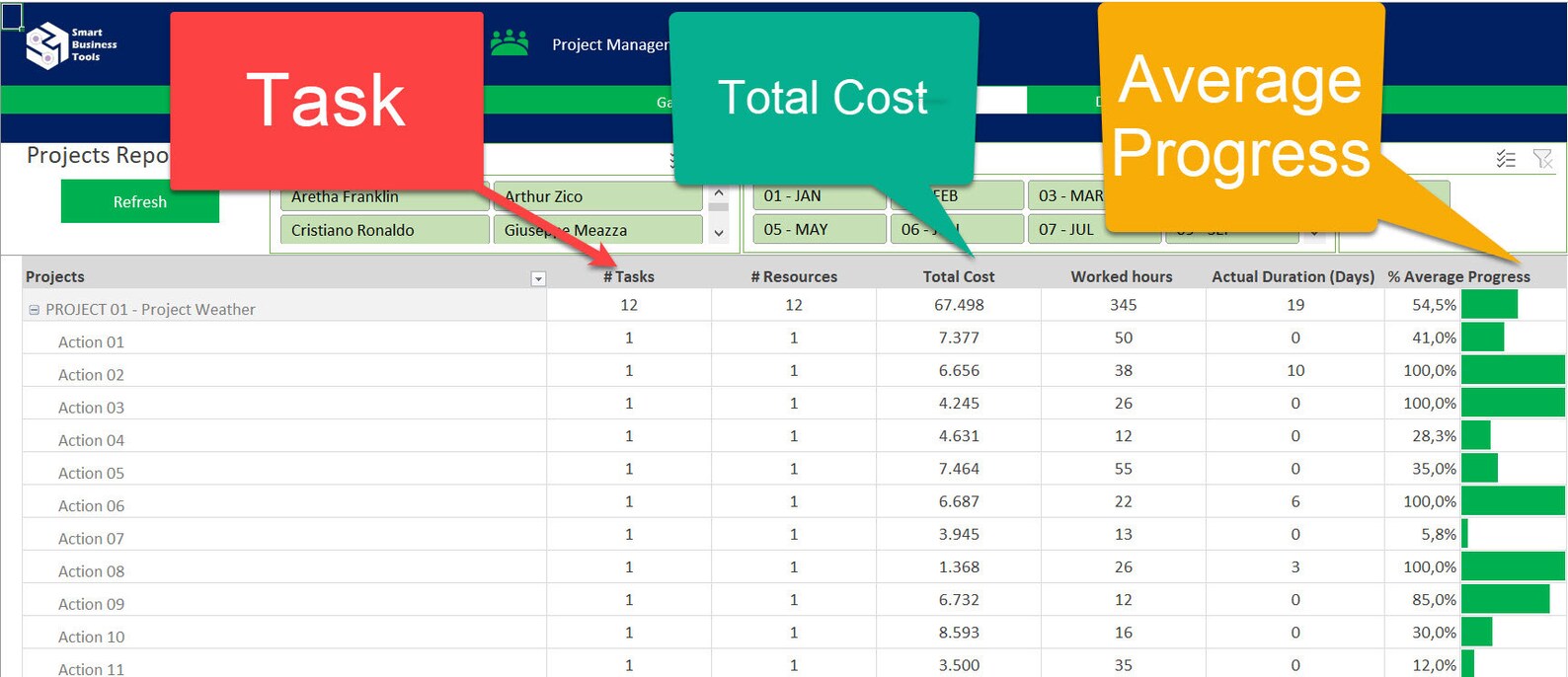 Project management excel template gantt chart project manegement 