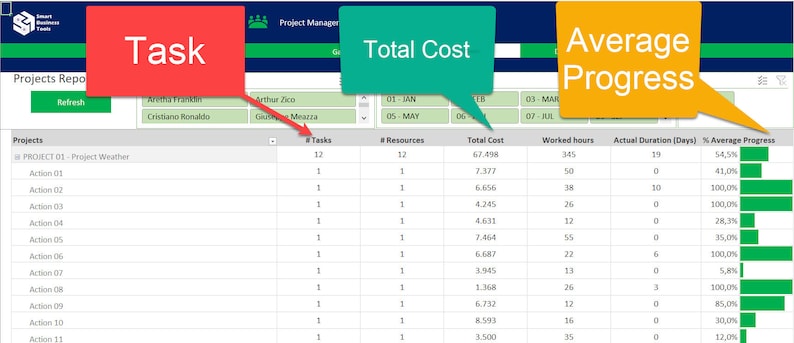 Project Management Excel Template 2026 | Gantt Chart, Dashboard ...