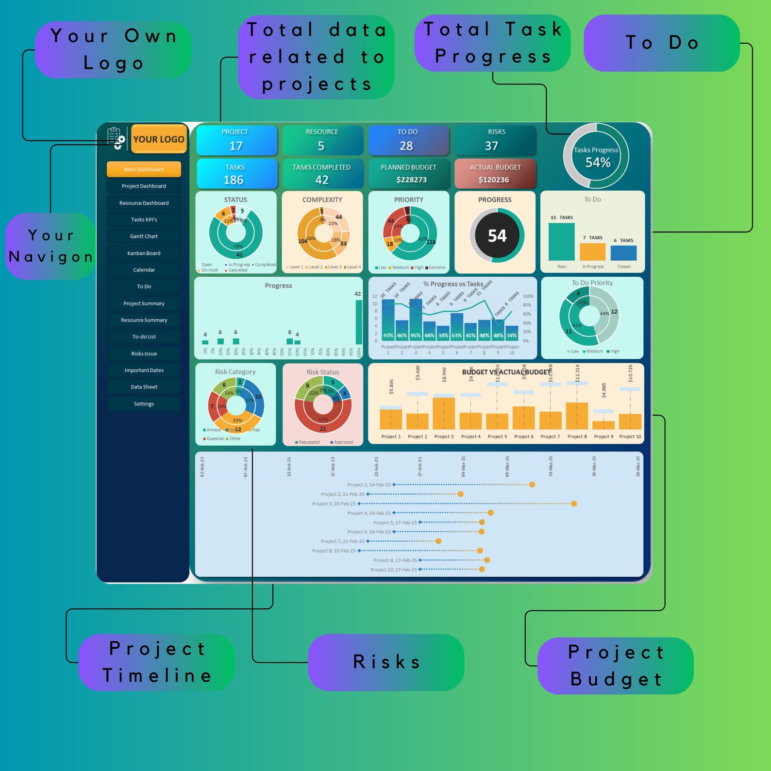 Project Management Excel Template, Task Tracker, Gantt Chart, Project ...