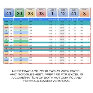 Task Priority Tracker Eisenhower Matrix : Excel & Google Sheets ...