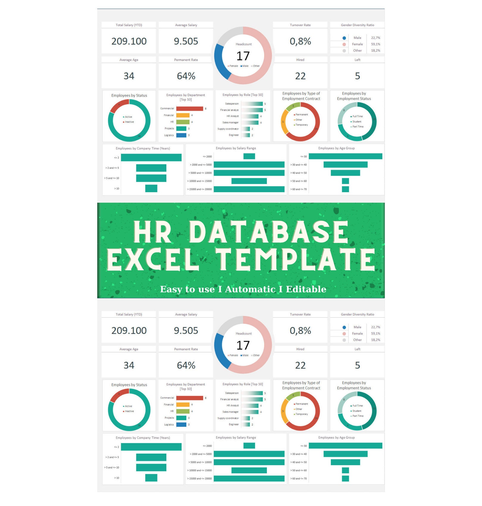 HR Dashboard Management Bundle: Hr Metrics, Hr Budget, Hr Timesheet, 9 ...
