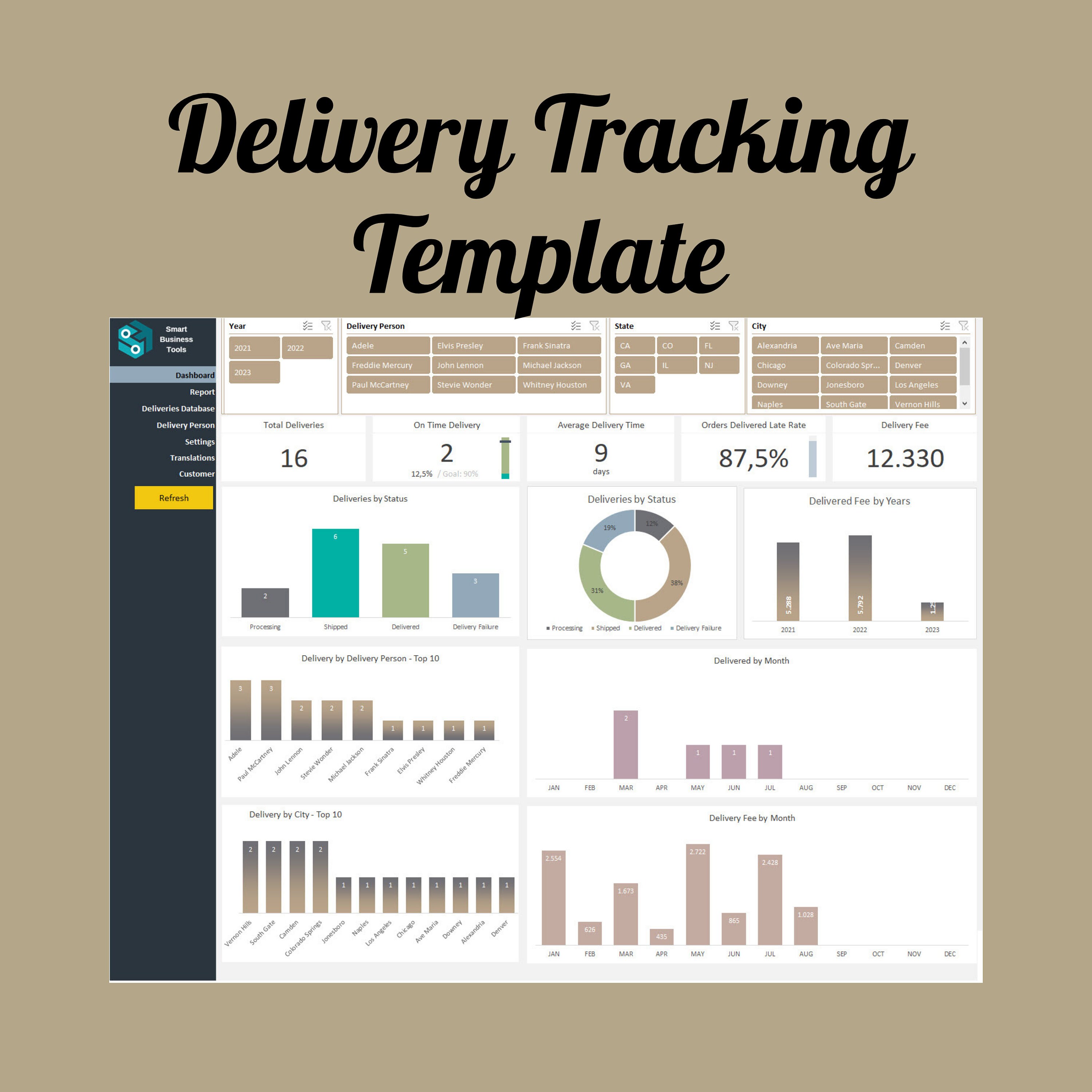 Sales Template Dashboard Bundle, Sales Report and Analysis Dashboard ...