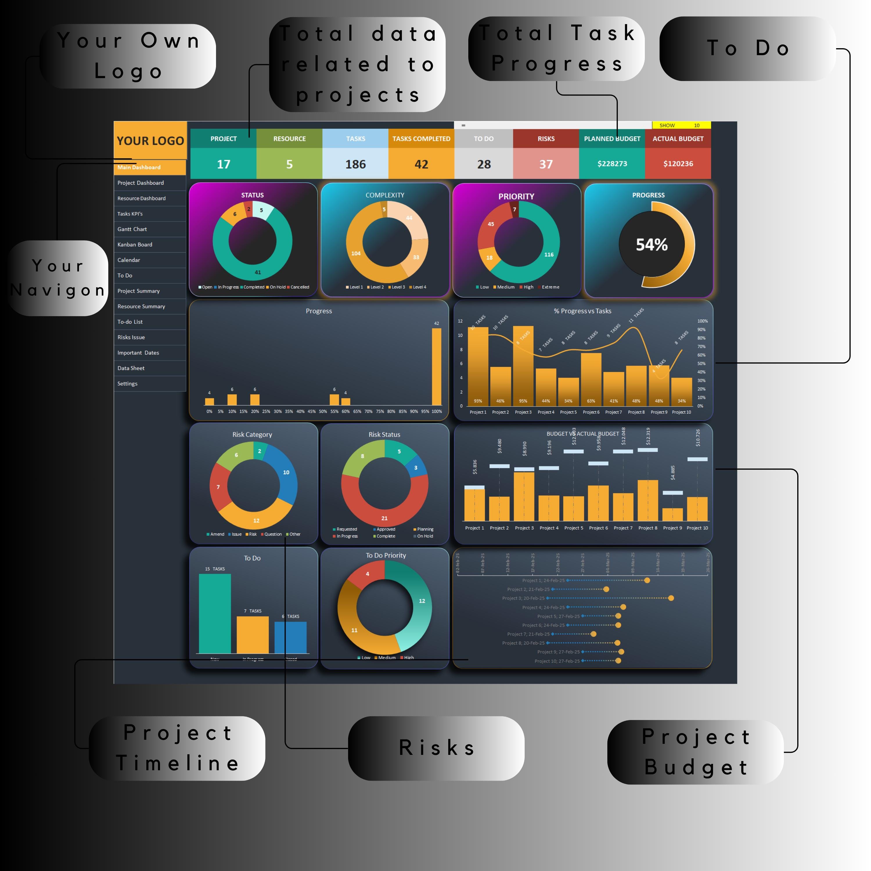 Project Management Excel & Google Sheets Template 2026 | Dashboard ...