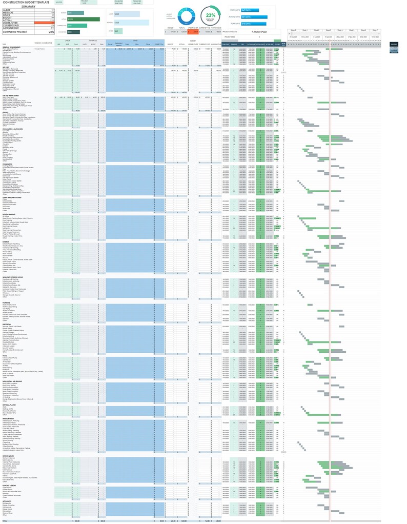 Construction Planner, Construction Budget Planner, Project Management